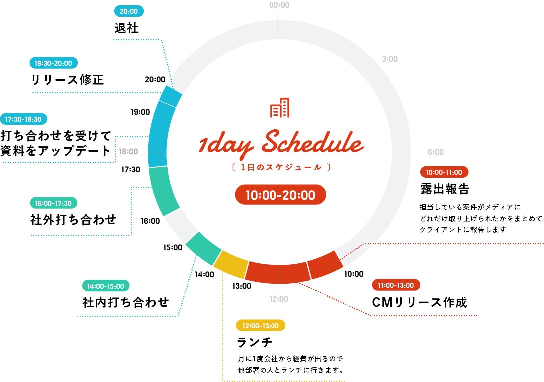 1日のスケジュール　10:00-20:30