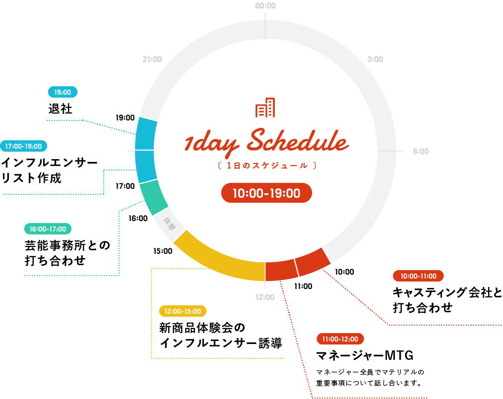 1日のスケジュール　10:00-19:00