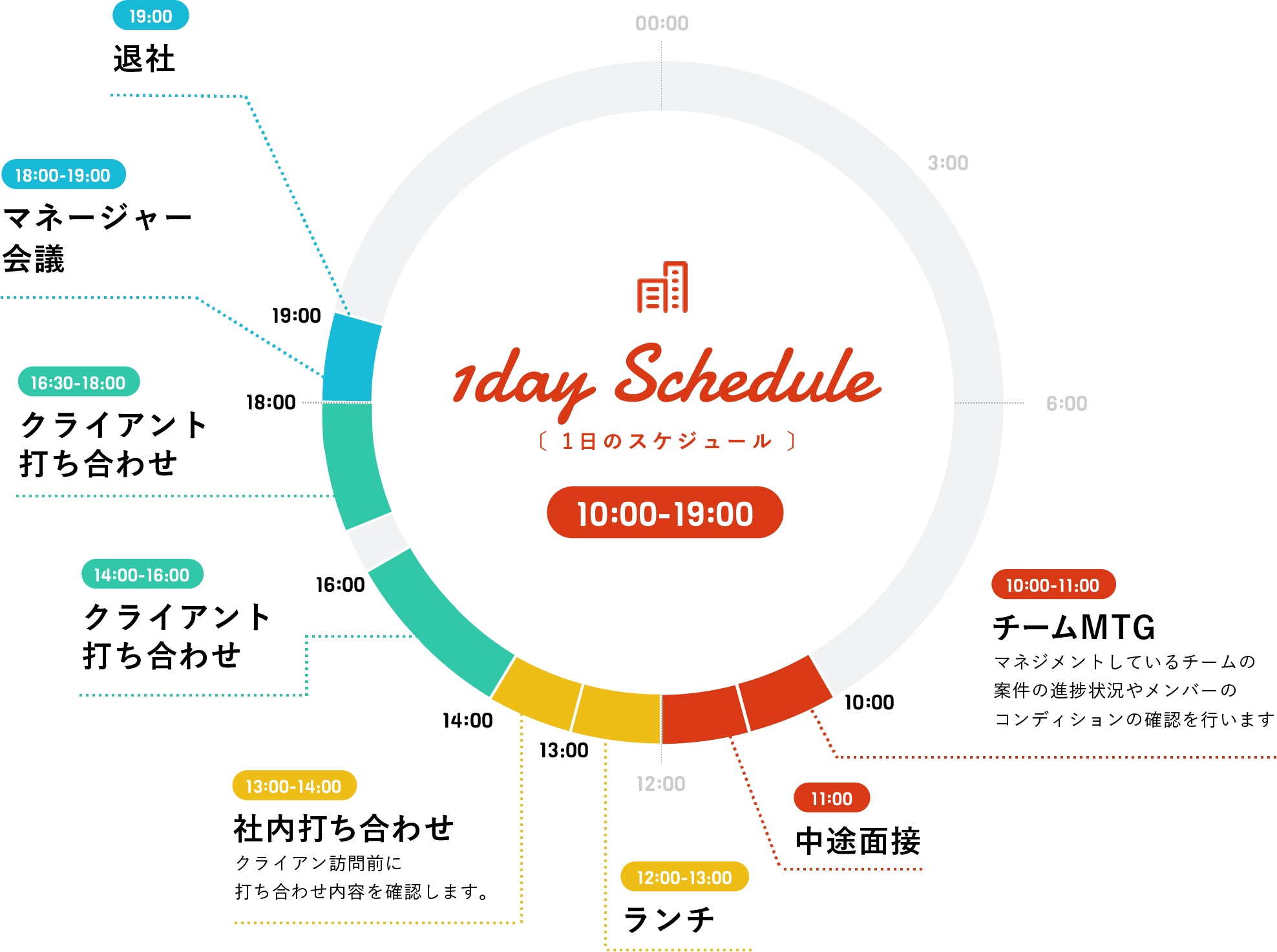 1日のスケジュール　10:00-20:30