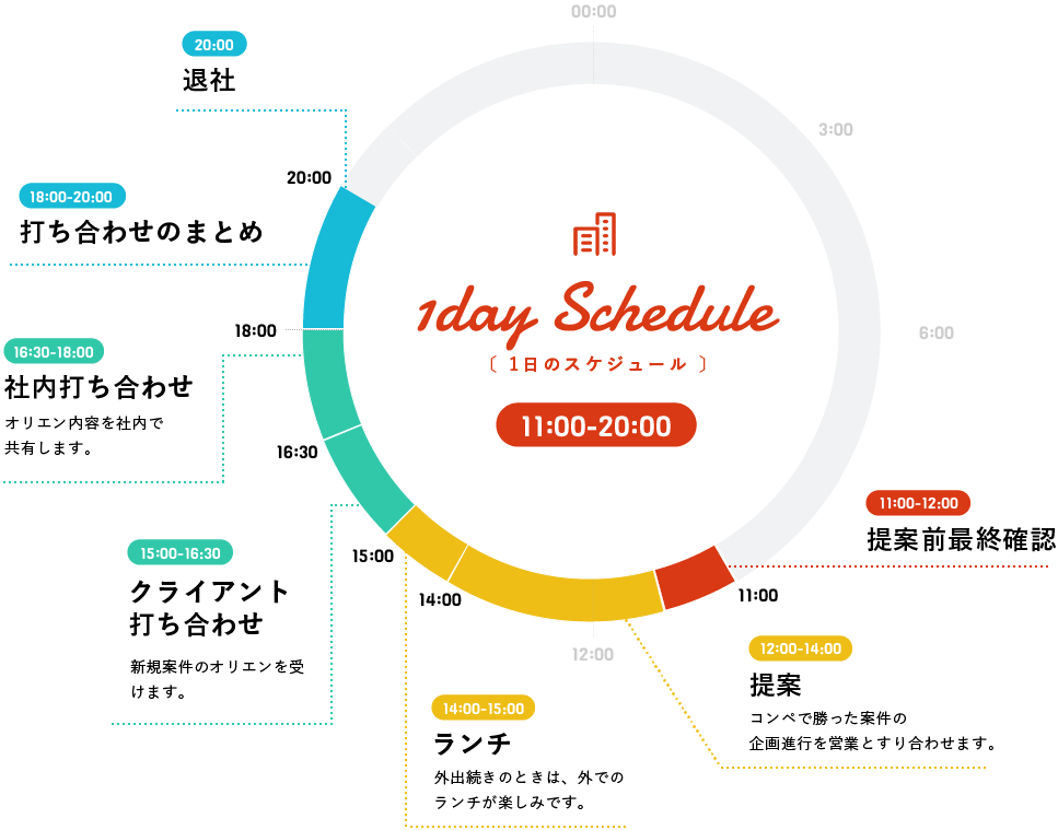 1日のスケジュール　10:00-19:00