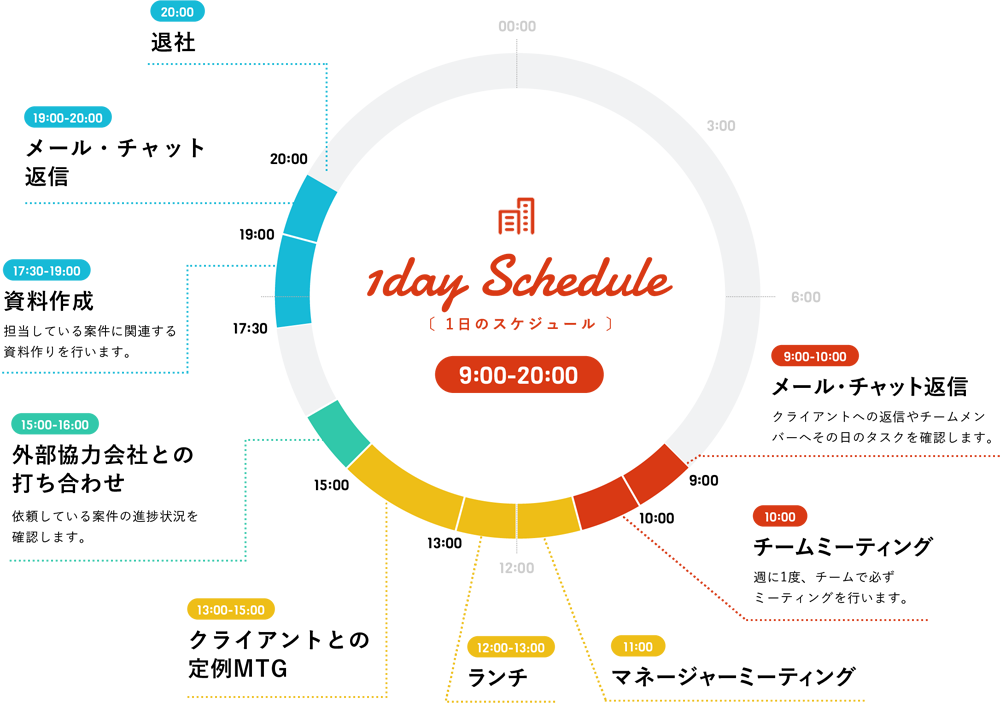 1日のスケジュール　10:00-20:30