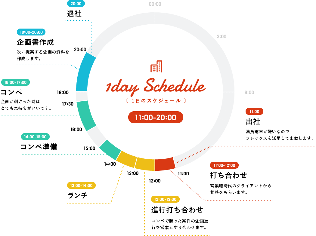 1日のスケジュール　11:00-20:00