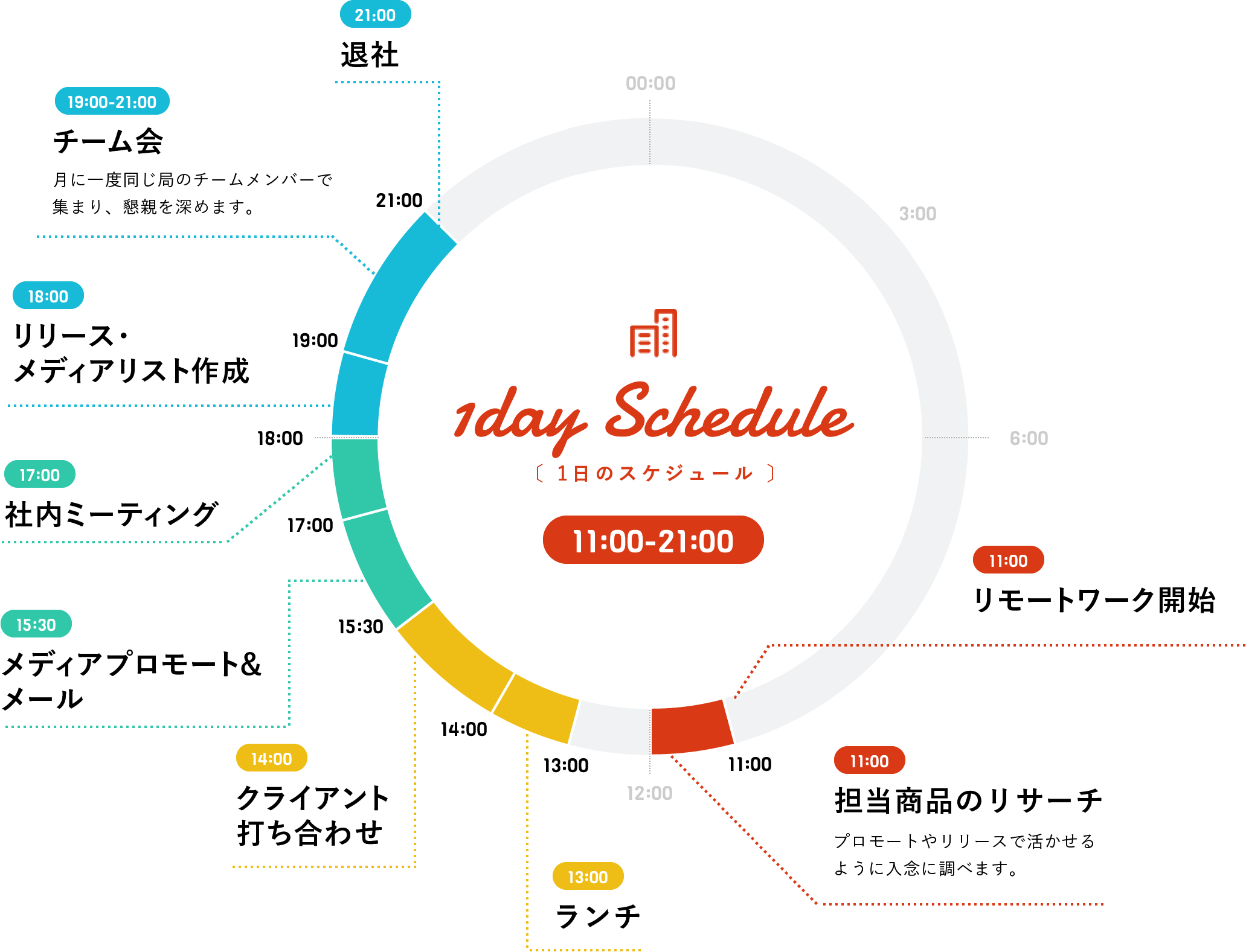 1日のスケジュール　10:00-21:00