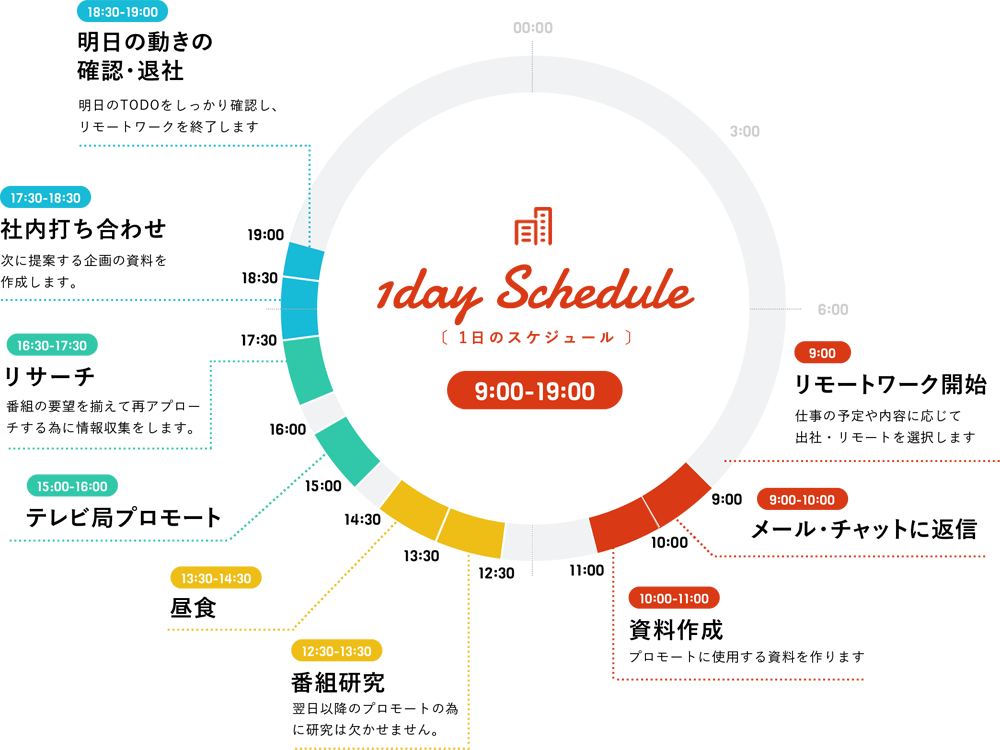 1日のスケジュール　11:00-20:30