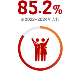 60%関東